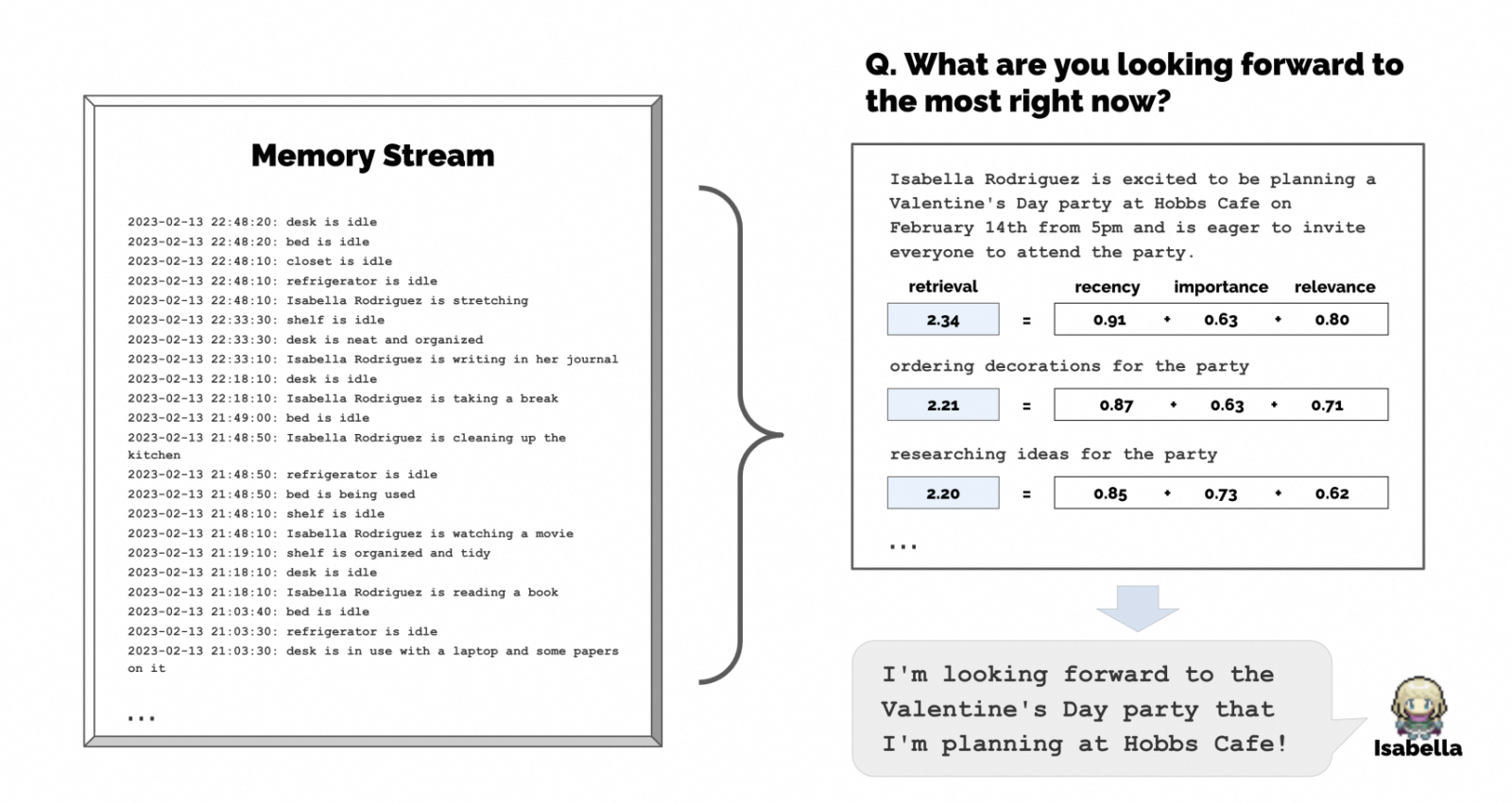 Memory Stream